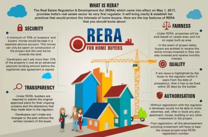 Understand what is RERA?
