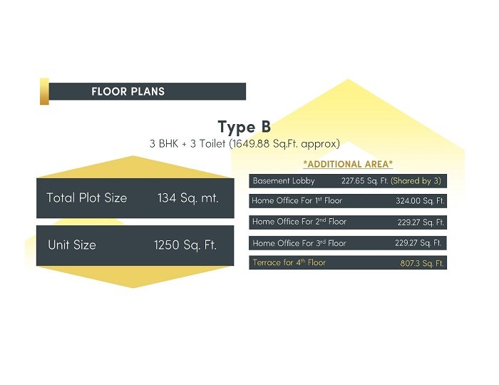 3 BHK Floor (1440 sq.ft.)